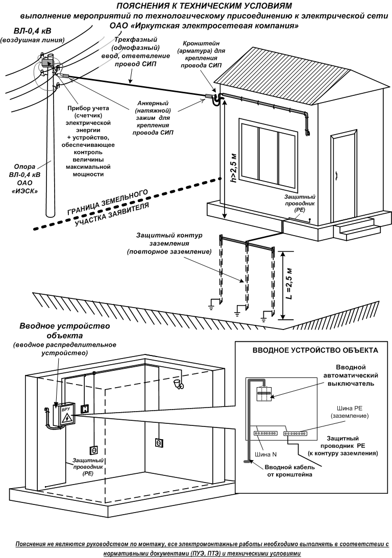 Иркутская Энергосбытовая компания: Визуальные пояснения по выполнению  технических условий АО 